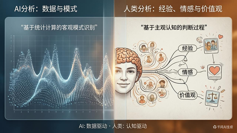 AI分析：人与AI分析事物的区别