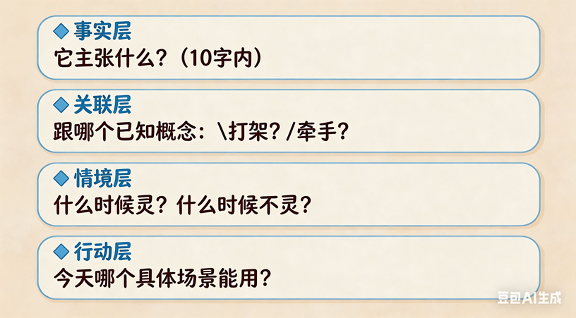 AI 日常应用知识体系·每日1小时行动卡
