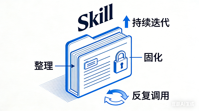 Skill和Prompt 的区别