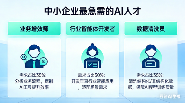 AI分析：中小企业最急需的AI人才