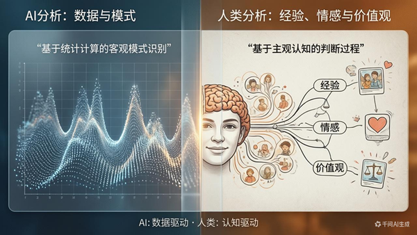 AI分析：人与AI分析事物的区别