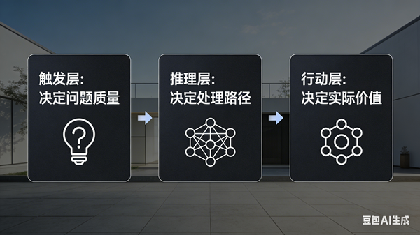 “AI 日常生活应用”个人知识体系构建指南