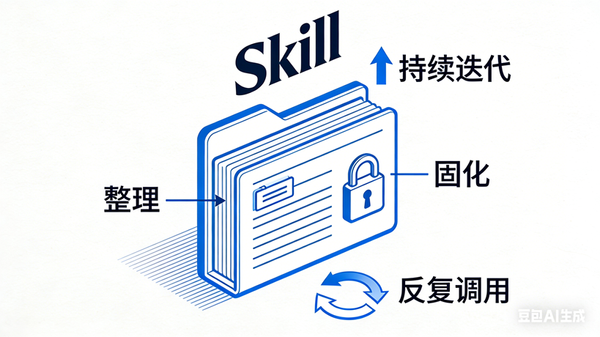 Skill和Prompt 的区别